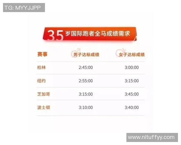 南京攀岩队在马拉松大满贯中的意识表现与团队精神分析